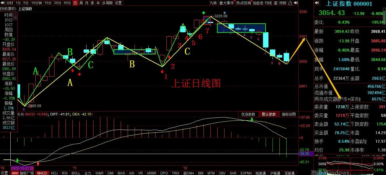 详细阅读:近期股市怎么一直下跌(近期股票为什么一直下跌) 近期股市怎么一直下跌(近期股票为什么一直下跌)